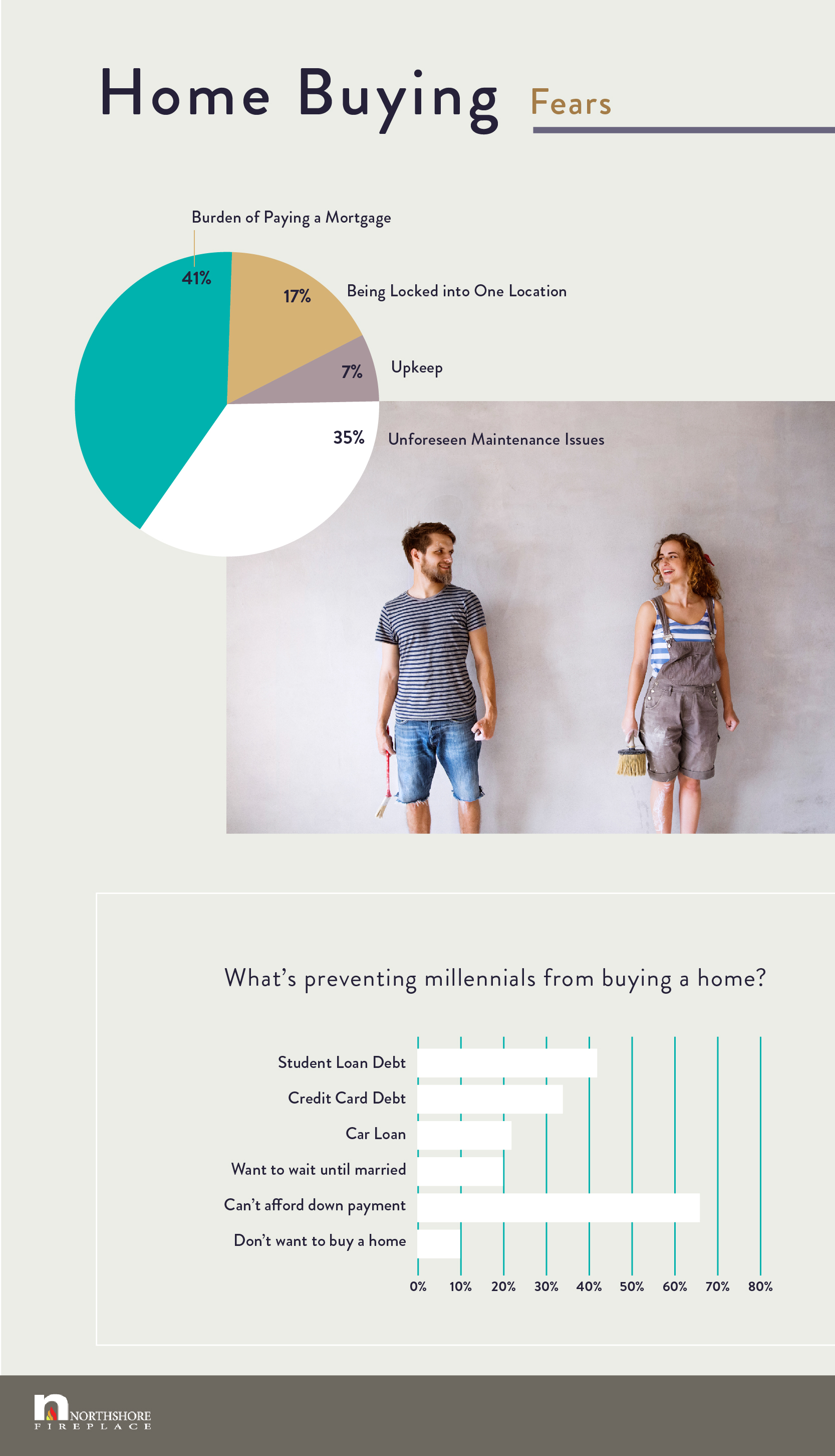 First-Time Millennial Home Buyers